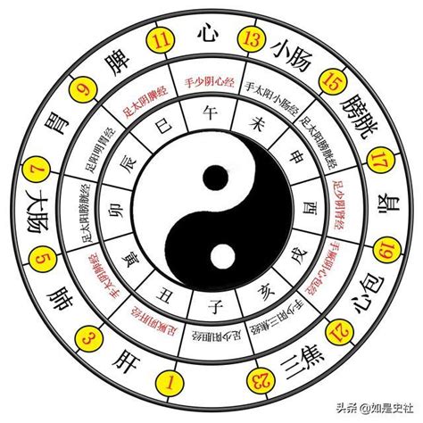 太極意義|易經入門：太極、兩儀、四象、八卦是什麼意思？